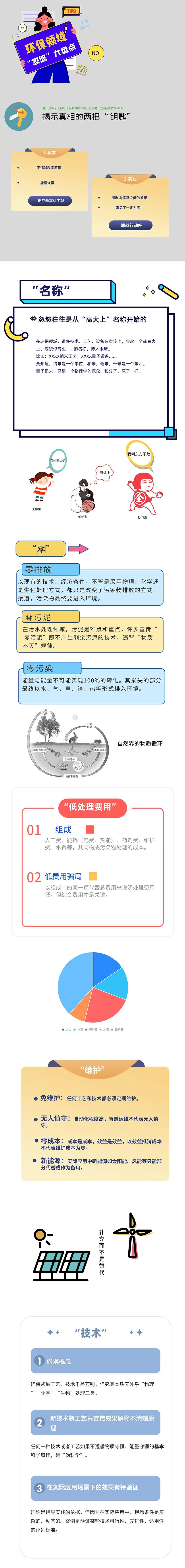 環(huán)保領(lǐng)域“忽悠”大盤(pán)點(diǎn)